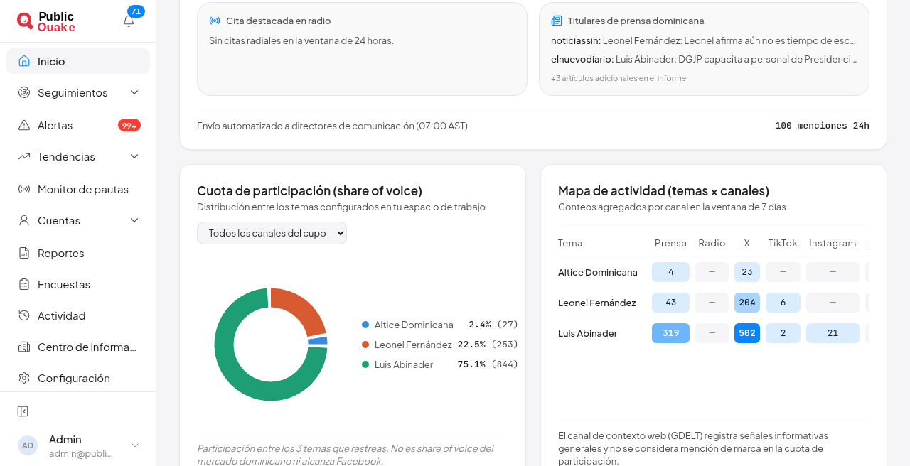 Mapa por tema y canal